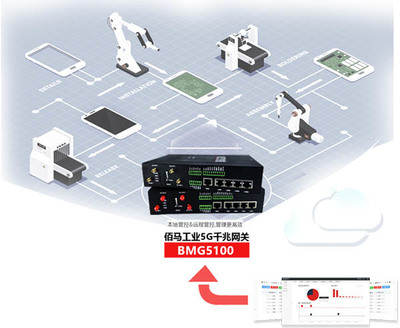 5G工业智能网关助力智能制造开辟新赛道