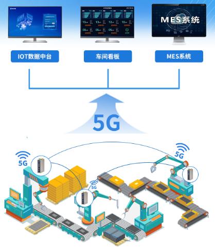 5G赋能未来 智慧工厂物联网解决方案中的网络服务