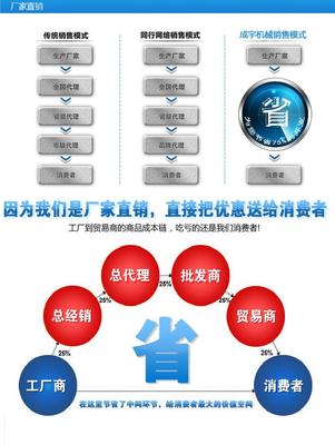 包子机选购指南 价格、设备与品牌推荐